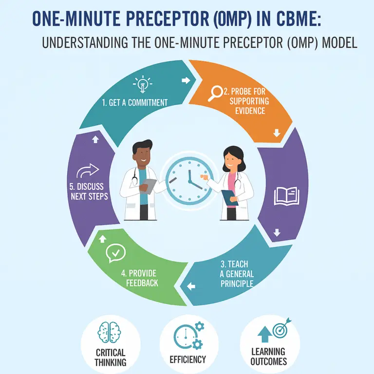 omp3